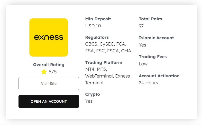 Comprehensive Guide to Exness Trading Platform Comprehensive Guide to Exness Trading Platform